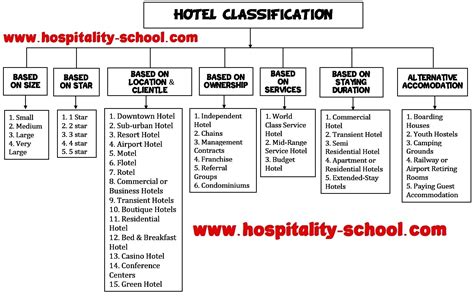 How the Classification of Your Hotel Helps You Describe It.